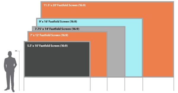 Choosing size of projector screen for conference