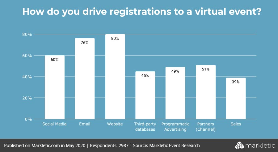 virtual event registration sources