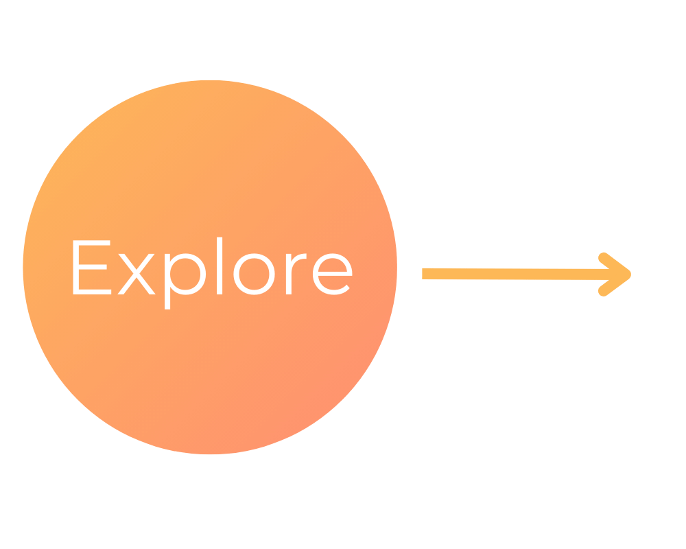 creative services step 1 explore